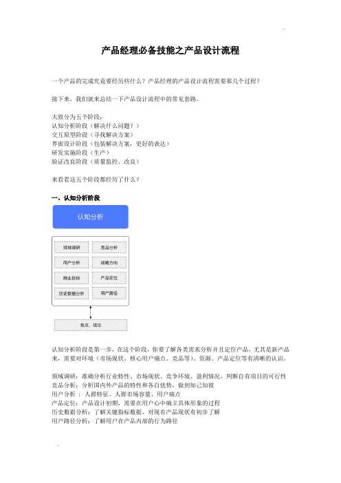 产品经理必备技能之产品设计流程