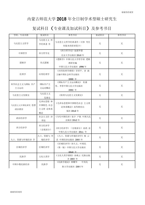 内蒙古师范大学2018年全日制学术型硕士研究生复试科目(专业课及加试科目)及参考书目.doc