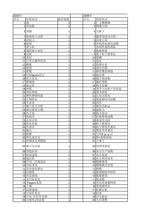 【国家自然科学基金】_s型函数_基金支持热词逐年推荐_【万方软件创新助手】_20140802