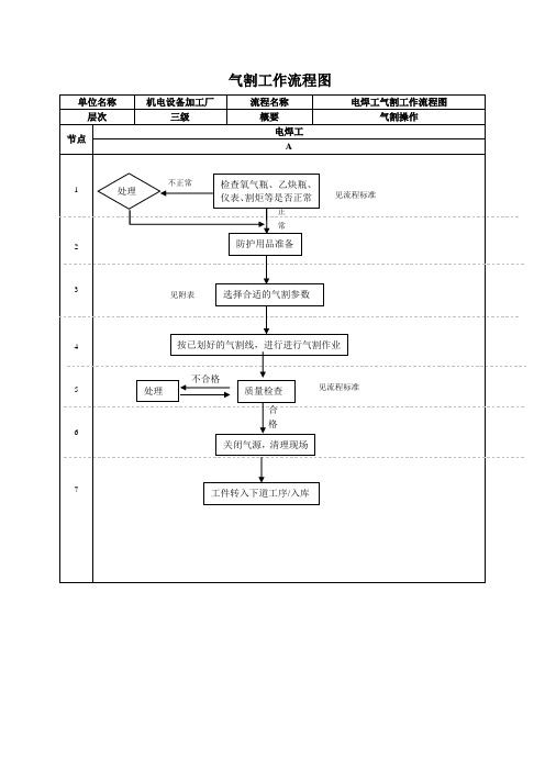 气割工作流程及标准