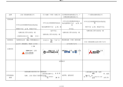 三菱、日立、奥的斯三大电梯品牌竞争对手对比