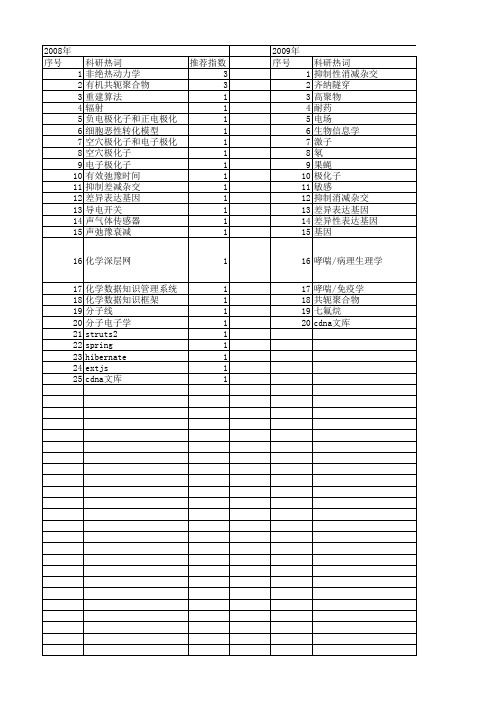 【国家自然科学基金】_ssh模型_基金支持热词逐年推荐_【万方软件创新助手】_20140801