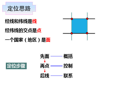 2022届高考一轮复习课件4.2  中国的地形