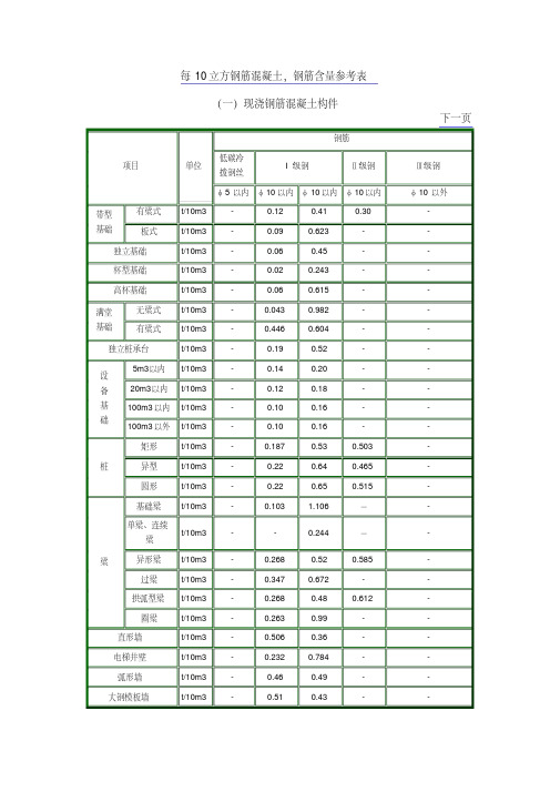 钢筋混凝土钢筋含量表