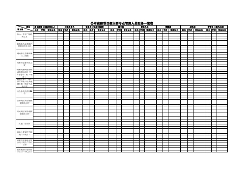 公司在建项目部主要专业管理人员配备一览表