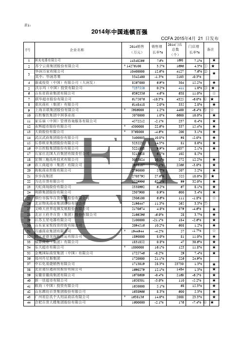 2014年中国连锁百强