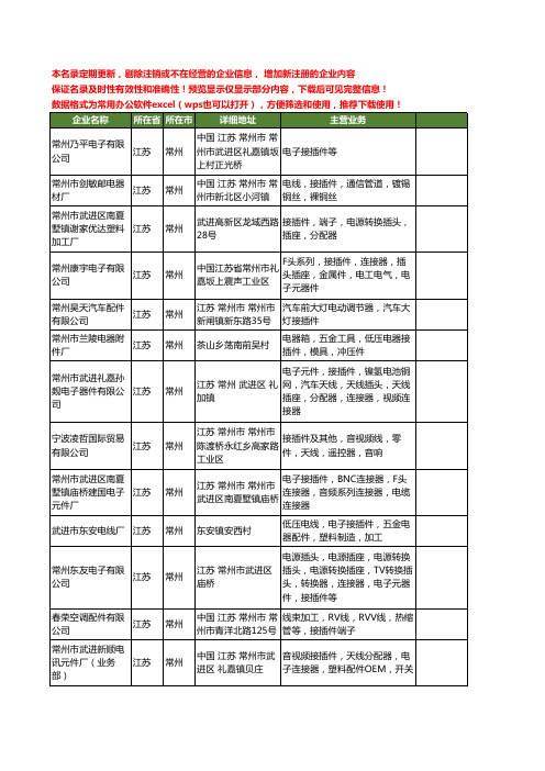 新版江苏省常州接插件工商企业公司商家名录名单联系方式大全400家