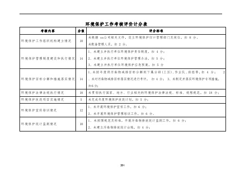 环境保护工作考核评价计分表