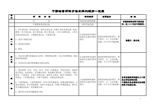 干部档案材料分类及排列顺序一览表