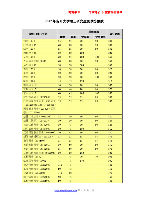 南开大学考研2012复试分数线