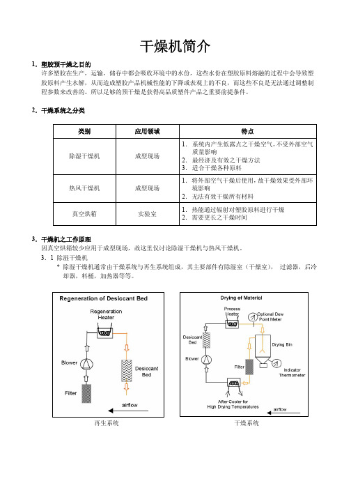 塑料材料干燥