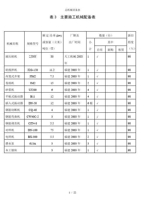 总机械设备表