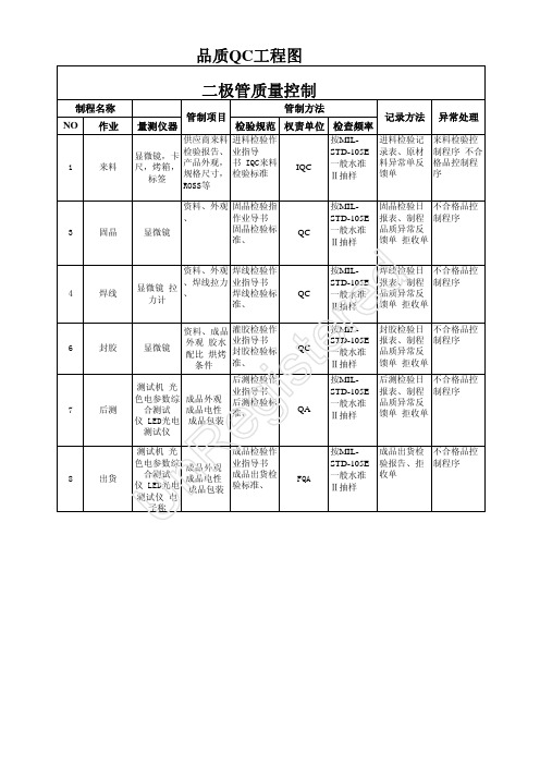 发光二极管QC工程图