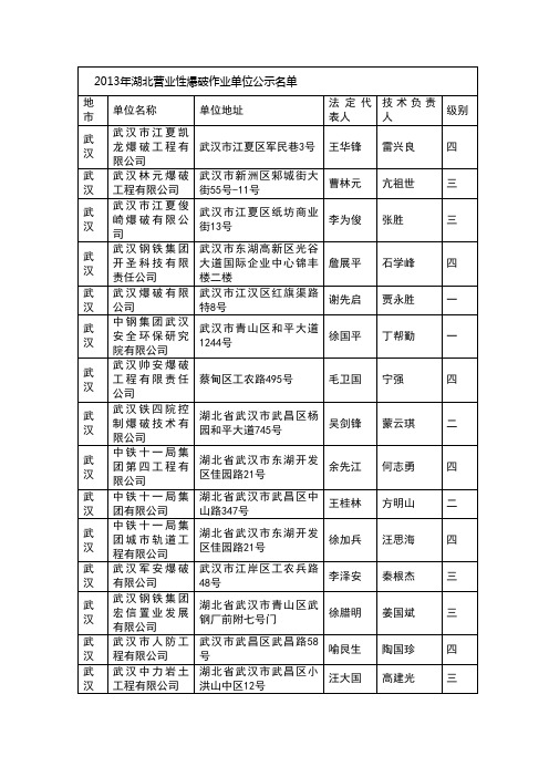 2013年湖北营业性爆破作业单位公示名单