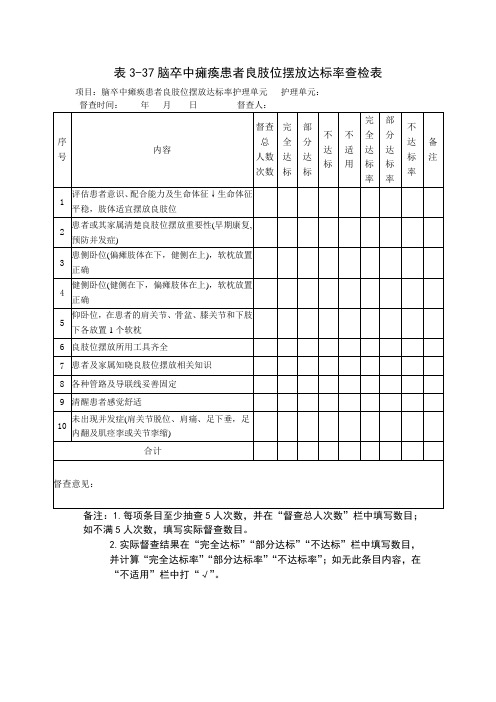 脑卒中瘫痪患者良肢位摆放达标率查检表