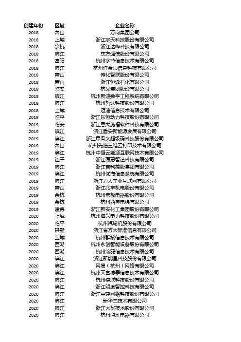 杭州市省级工业互联网平台名单信息