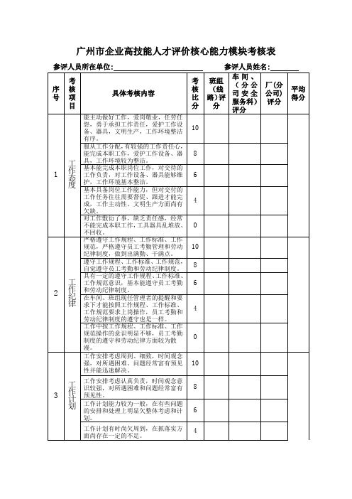 广州市企业高技能人才评价核心能力模块考核表