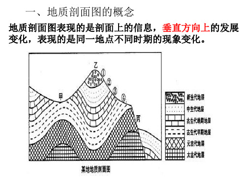 地质剖面图的判读