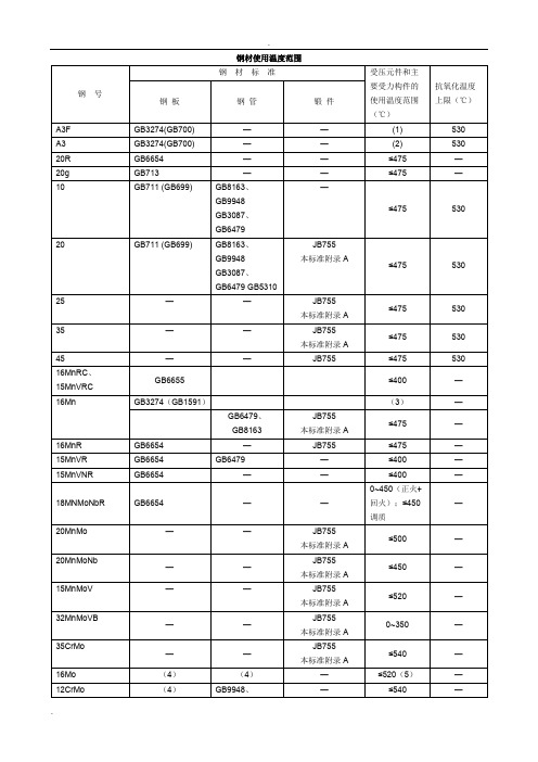 钢材允许使用温度