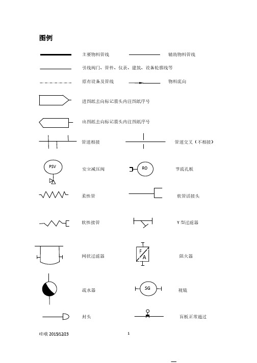 仪表阀门图例符号