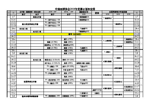 中国网球协会2018年竞赛计划和安排