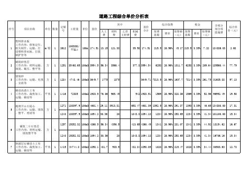 道路工程综合报价表