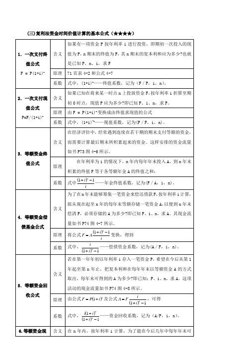 资金时间价值的基本公式 (1)