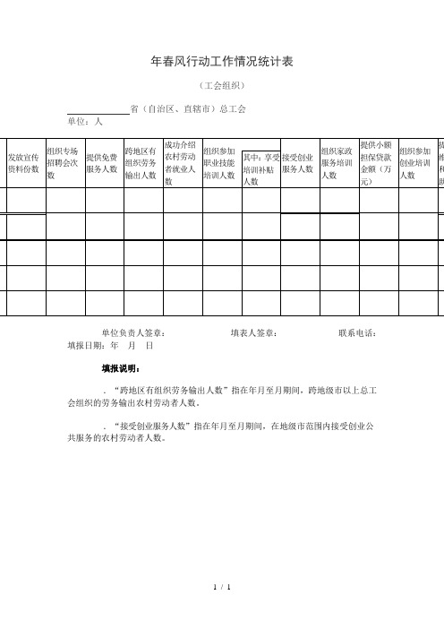 春风行动工作情况统计表