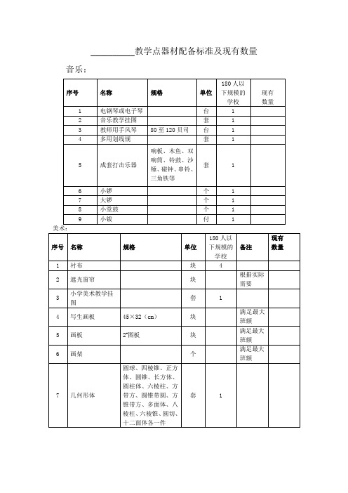 教学点音体美器材标准及现有数量统计表