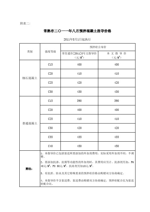 预拌混凝土指导价