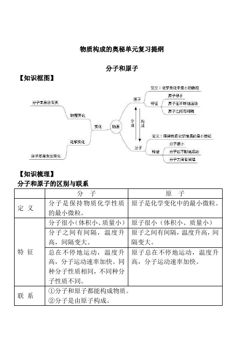 物质构成的奥秘单元复习提纲