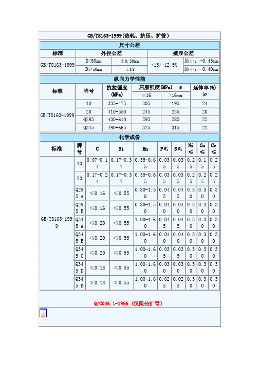 GB8163流体管标准