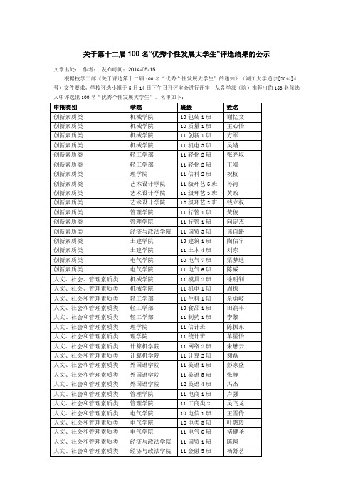 12届湖北工业大学校百佳