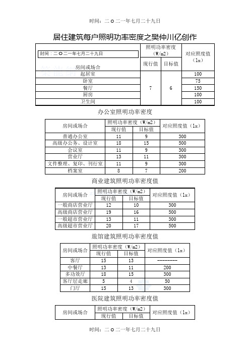 照明功率密度表