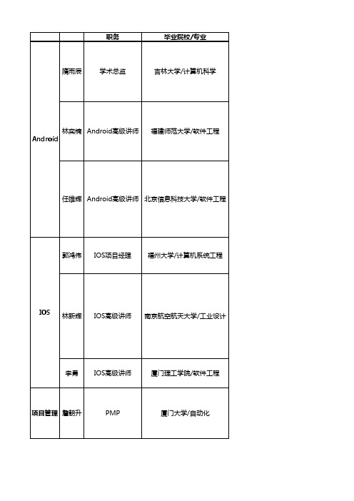 新博讲师及课程体系