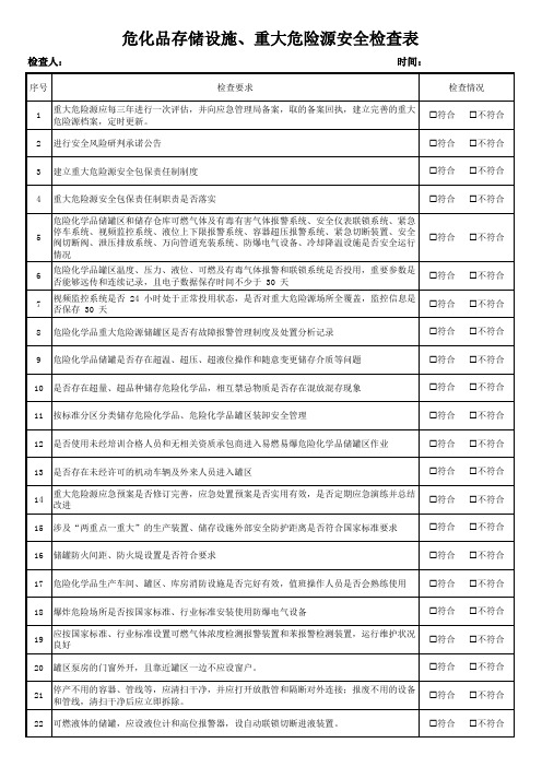 危化品存储设施、重大危险源安全检查表模板