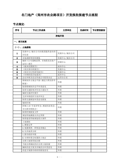 房地产开发报批报建节点流程(超详细)