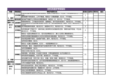 材料员绩效考核指标Excel表格模板