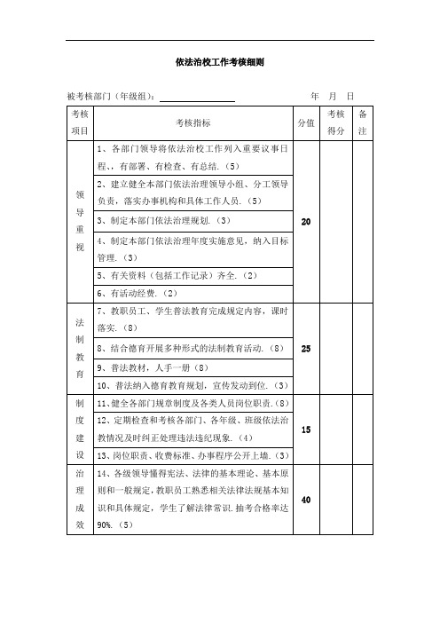 依法治校工作考核细则