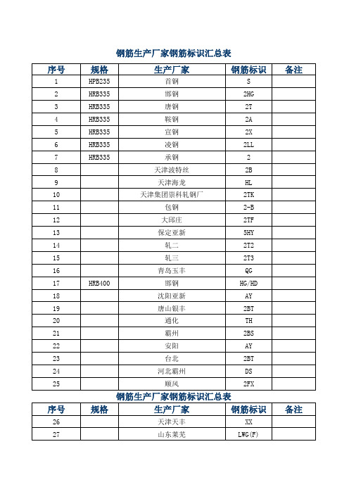 螺纹钢钢 钢筋钢 钢印