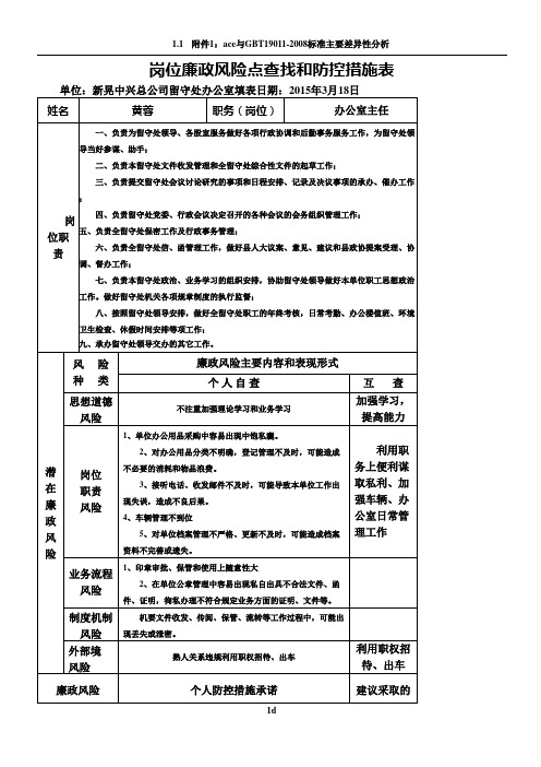 岗位廉政风险点查找和防控措施表