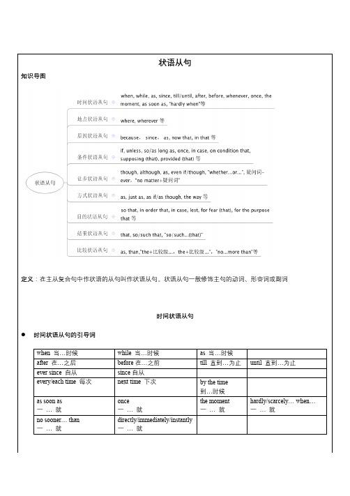 高中英语--状语从句专题讲解(详细)