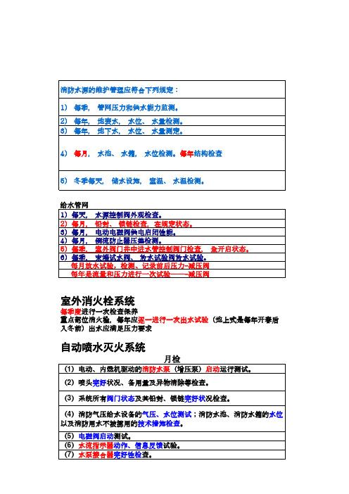 消防设施配置数据汇总