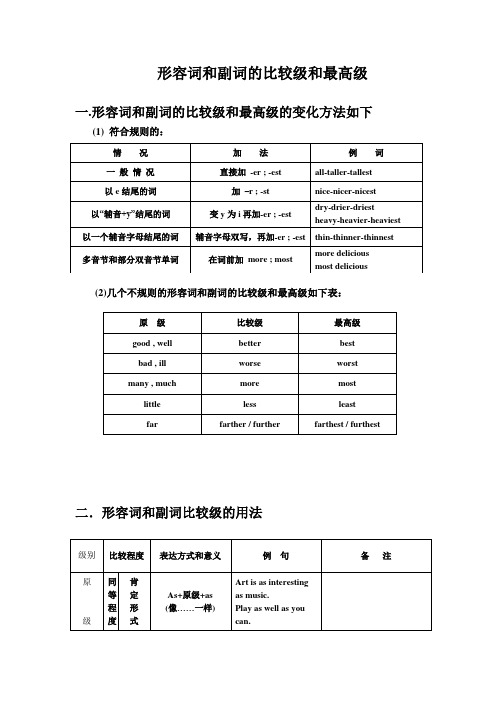 形容词和副词的比较级和最高级