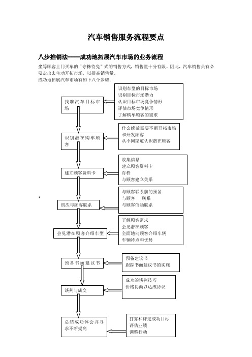 汽车销售服务流程要点