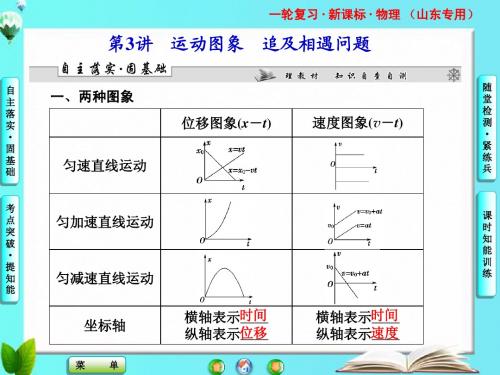 第一章第3讲第3讲 运动图象 追及相遇问题