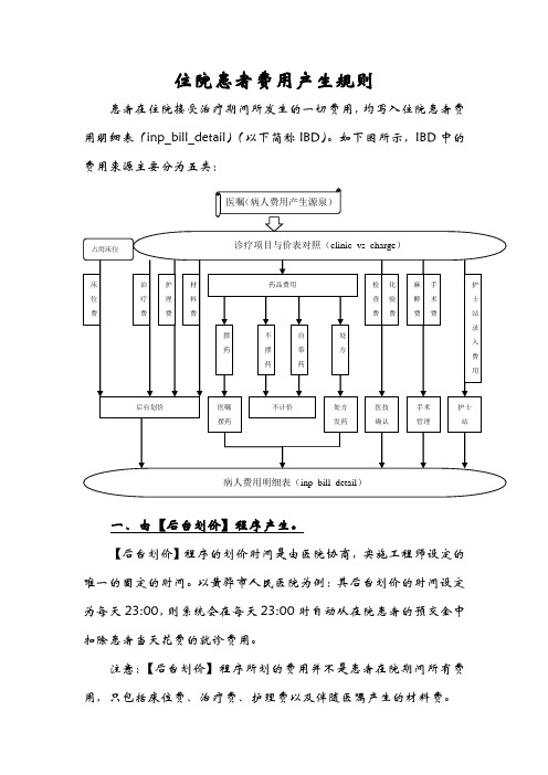 住院患者费用产生规则附录2012-12-14