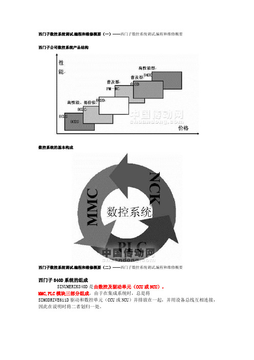 西门子数控系统