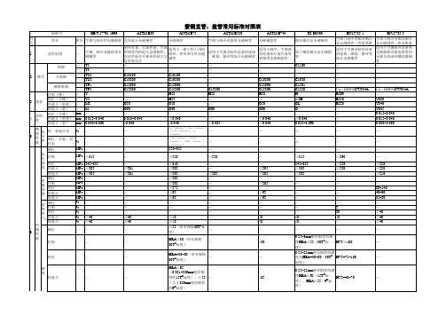 铜管技术标准对照表2