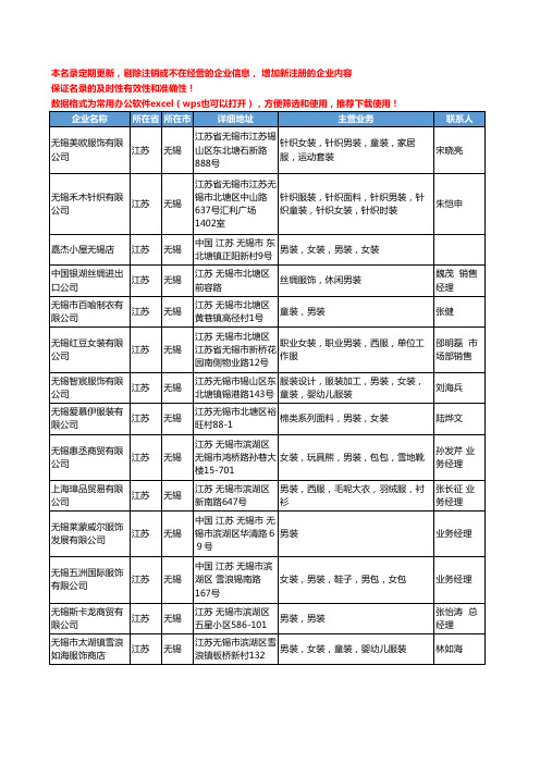 2020新版江苏省无锡男装工商企业公司名录名单黄页大全93家